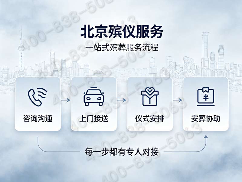 门头沟专业礼仪团队全程跟进整场追思仪式服务价格详解与咨询指南